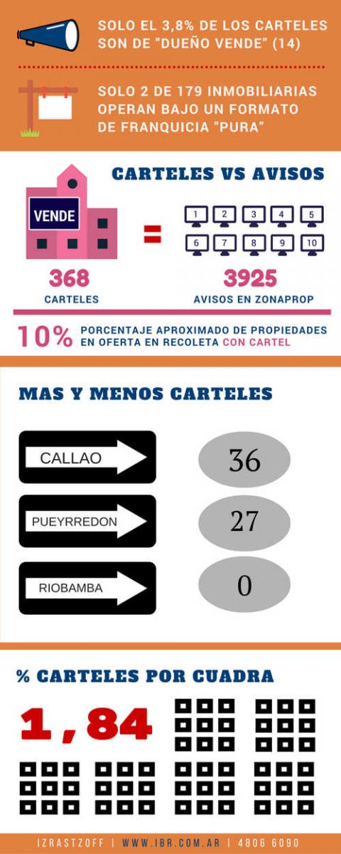 cartelindex, relevamiento, recoleta, izrastzoff, 2015, resultados